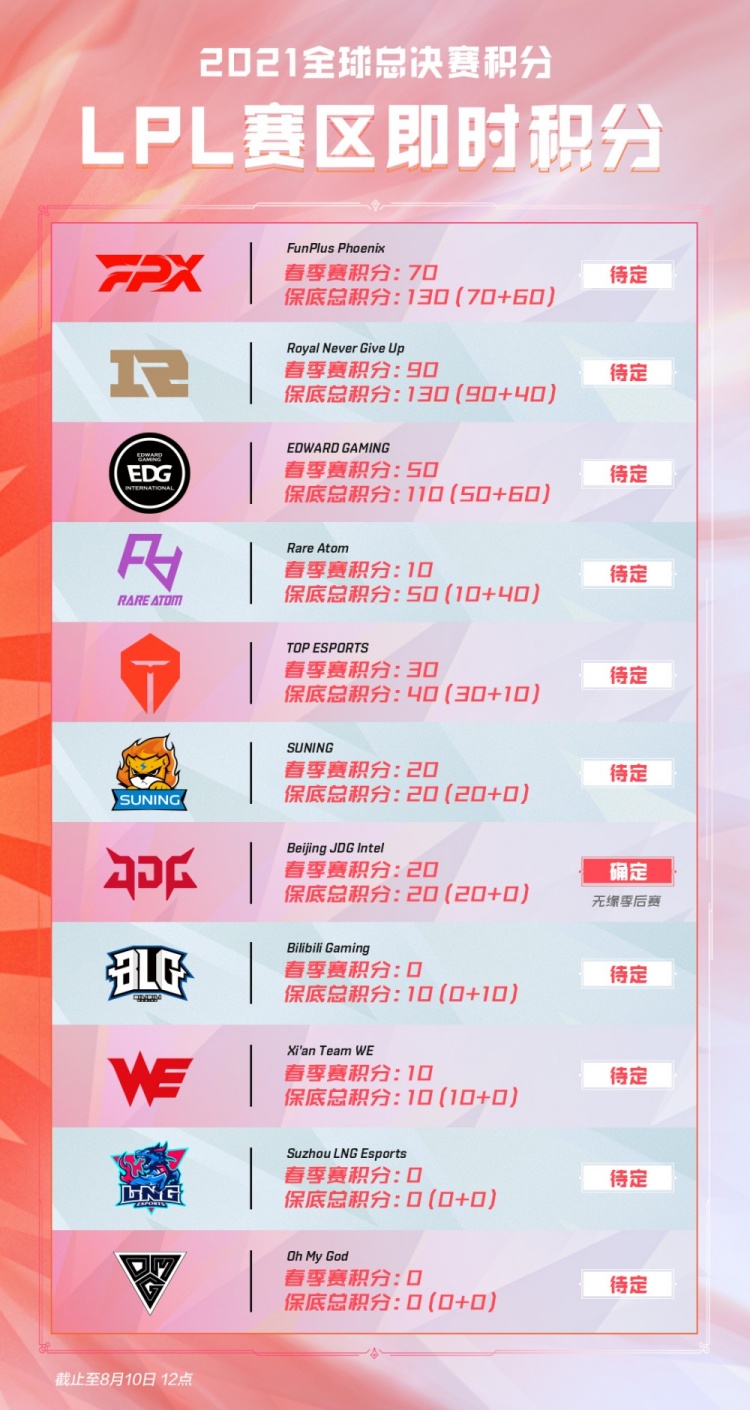布声明