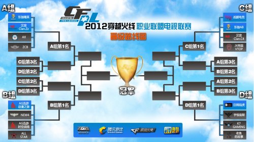 除了得分 除了得分